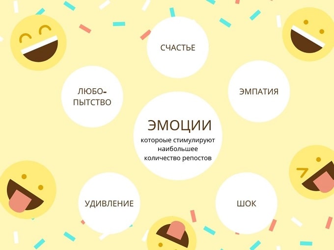 эмоции в контент маркетинге