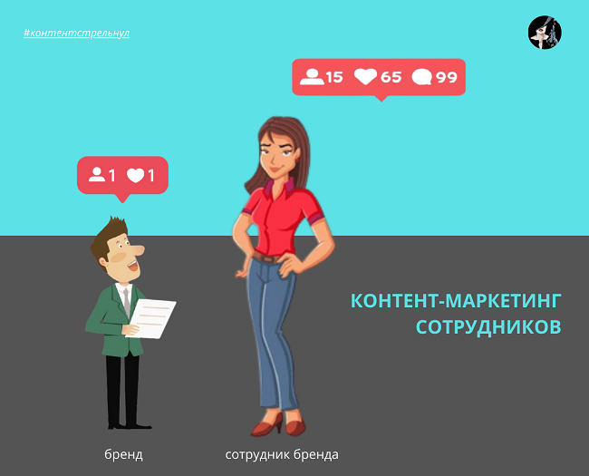 контент-маркетинг сотрудников