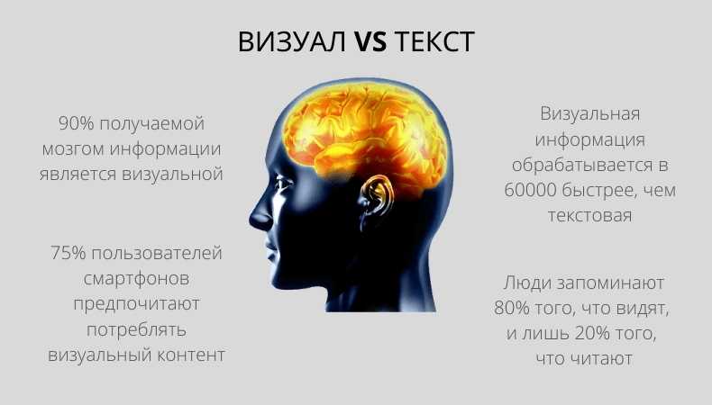Визуал vs текст