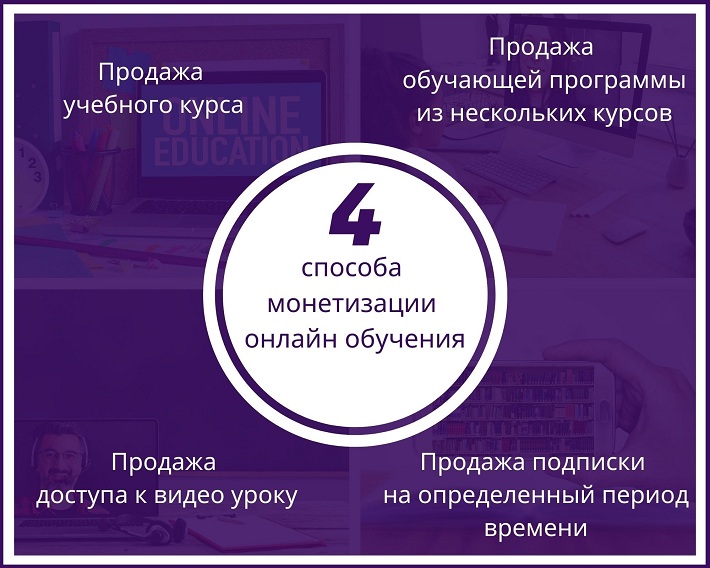 способы получения прибыли онлайн школами