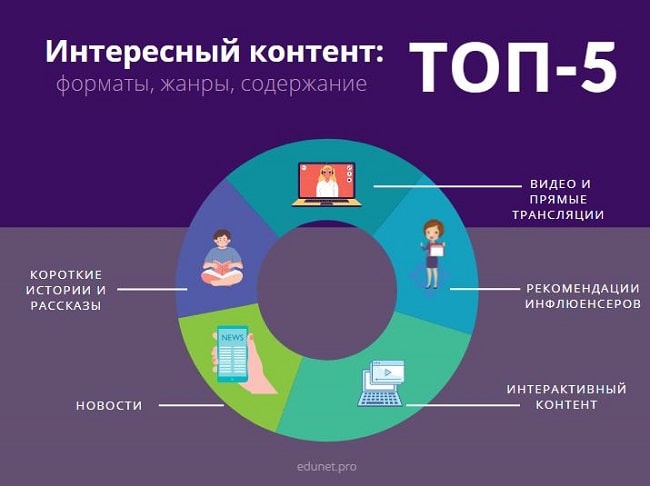 top-5-interesnyi-kontent